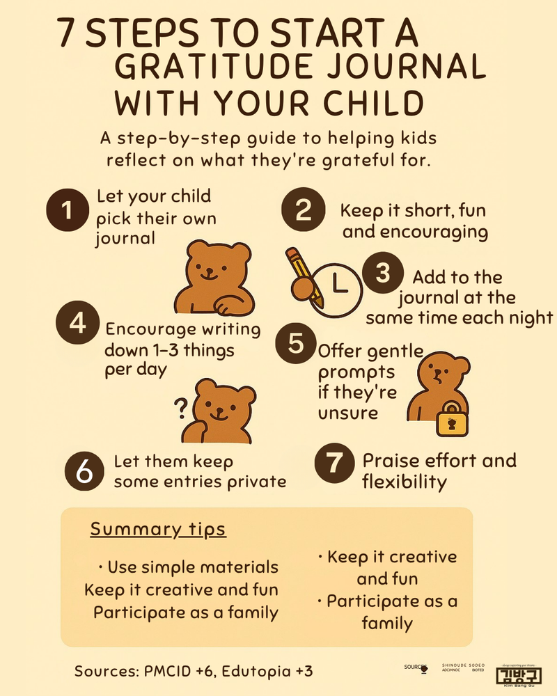 Gratitude Habit for Kids